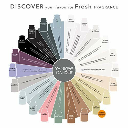 Yankee Candle fragrance wheel with various fresh scents and descriptions.